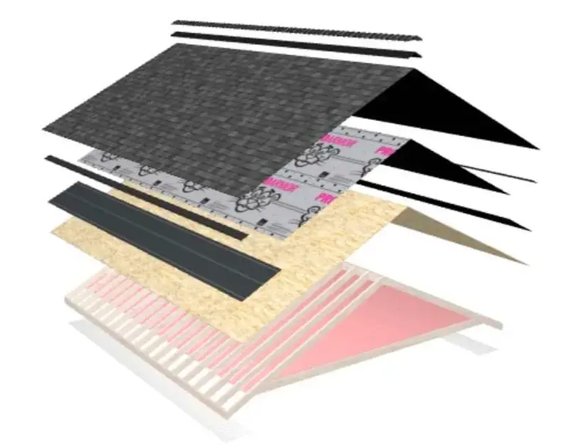 Roof Sections View